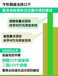 皖投入300萬元扶持22個服務業標準化試點，旅游項目開發與管理成重點