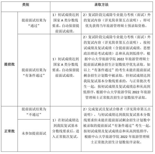 中山大學(xué)旅游學(xué)院MTA項目 鄉(xiāng)村振興新使命，旅游扶貧新篇章