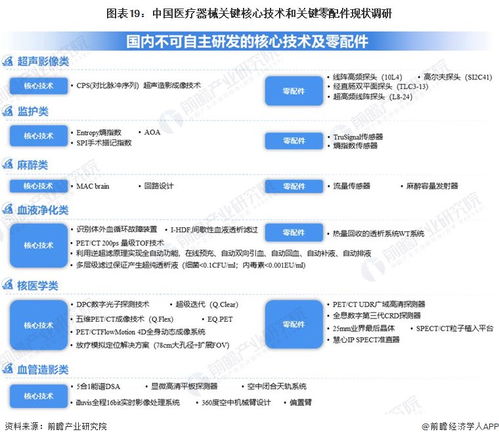 2023年中國戰(zhàn)略性新興產(chǎn)業(yè)之高端醫(yī)療器械產(chǎn)業(yè)全景圖譜與發(fā)展趨勢分析