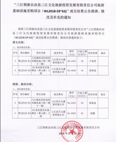 三江侗族自治縣文化旅游投資發(fā)展有限責(zé)任公司旅游基礎(chǔ)設(shè)施采購項(xiàng)目成交結(jié)果公告的澄清、修改與補(bǔ)充通知